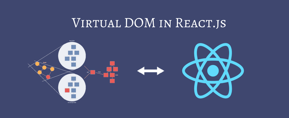 Boosting Web Application Performance with React’s Virtual DOM